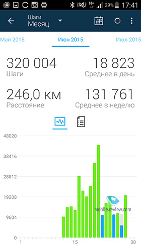 Garmin Vivofit