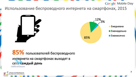 Google Mobile Day 2015