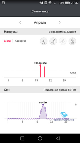 Huawei TalkBand B2