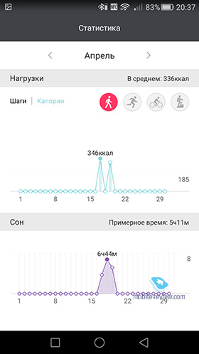 Huawei TalkBand B2