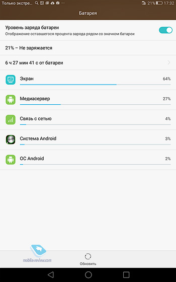 Huawei MediaPad X2  M2