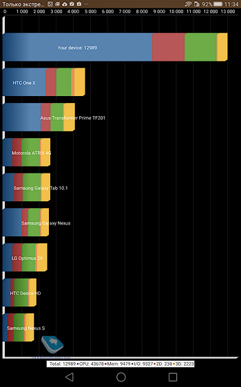 Huawei MediaPad X2  M2