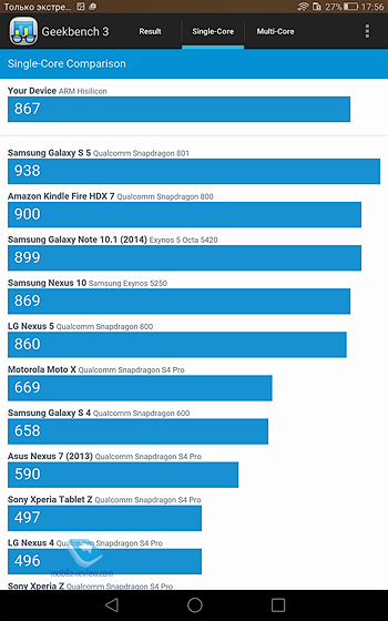 Huawei MediaPad X2  M2