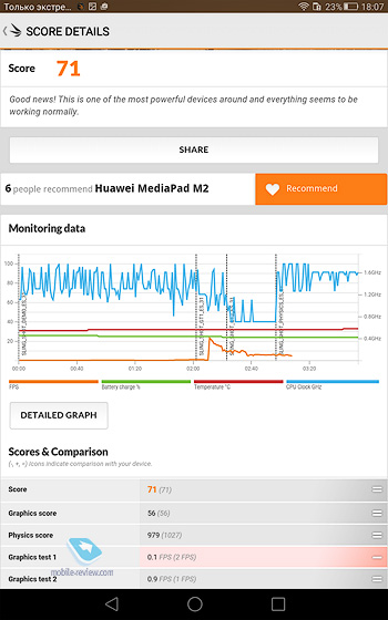 Huawei MediaPad X2  M2