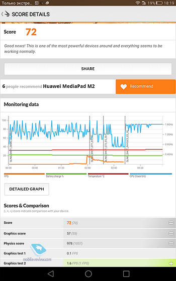 Huawei MediaPad X2  M2