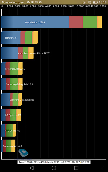 Huawei MediaPad X2 и M2