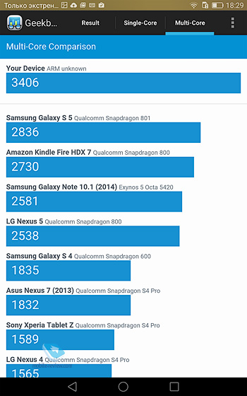 Huawei MediaPad X2  M2