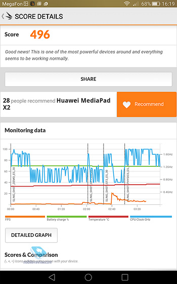 Huawei MediaPad X2  M2