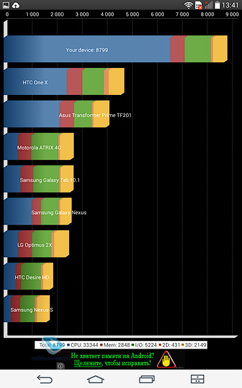  LG G Pad 8.0 (v490)