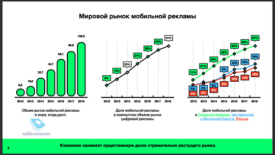 MaximaTelecom