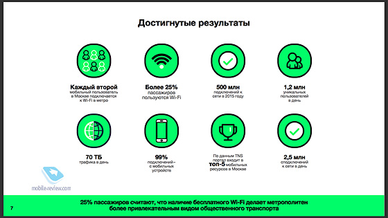 MaximaTelecom