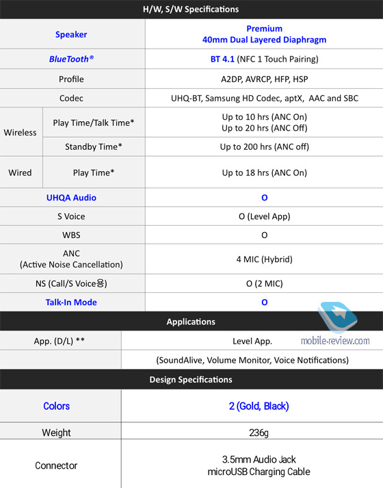  Galaxy Note 5, Galaxy S6 EDGE Plus   Level On Wireless Pro