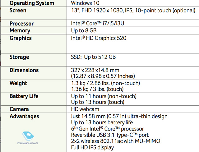  Acer Aspire S13