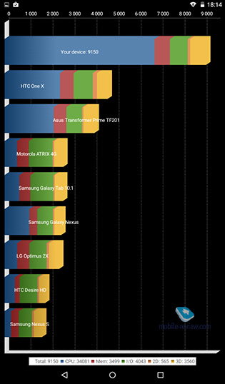 Acer Iconia One 7