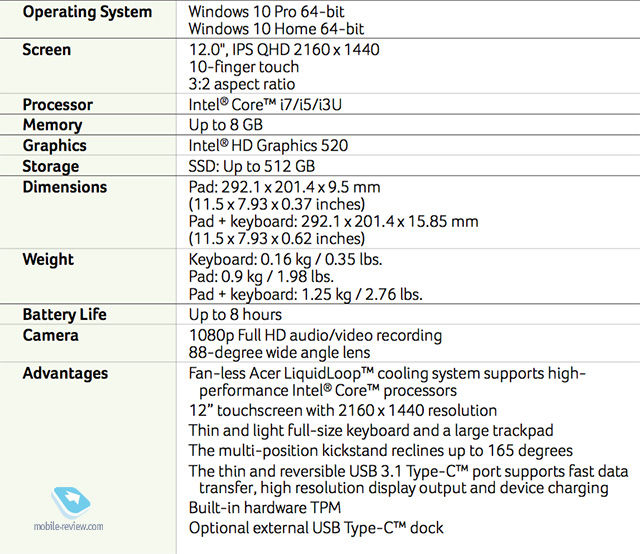 Acer Switch 12 Alpha