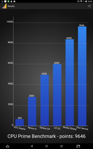 bb-mobile Topol' LTE