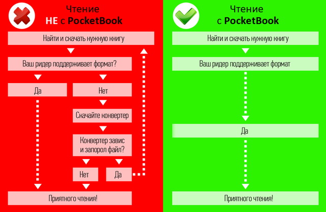     PocketBook 2016-2017 