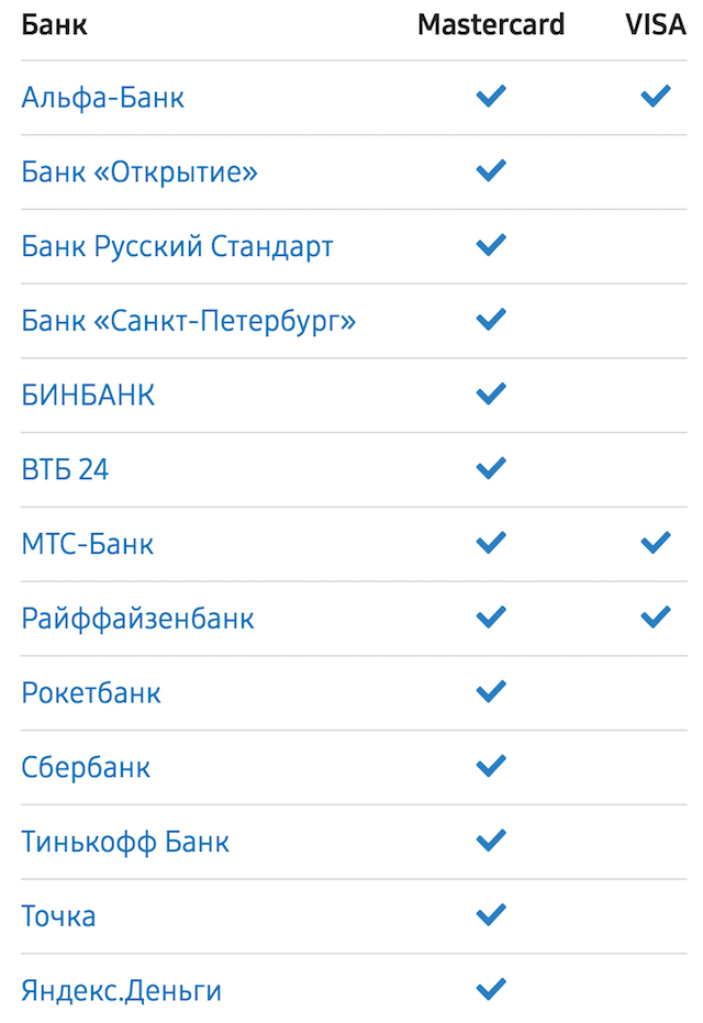 Samsung Pay