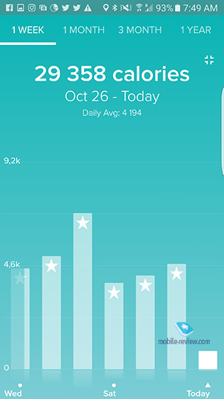 FitBit Charge 2