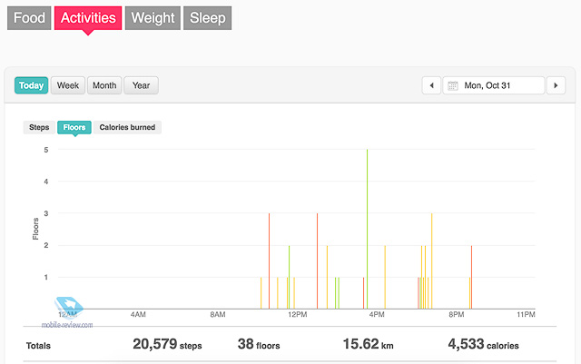 FitBit Charge 2