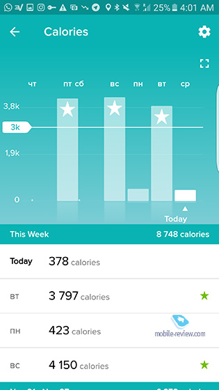 FitBit Flex 2