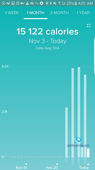 FitBit Flex 2