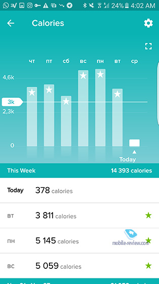 FitBit Flex 2