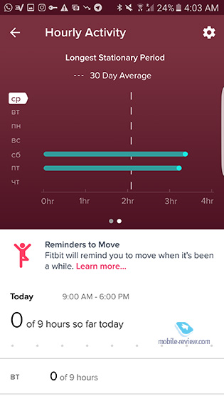 FitBit Flex 2