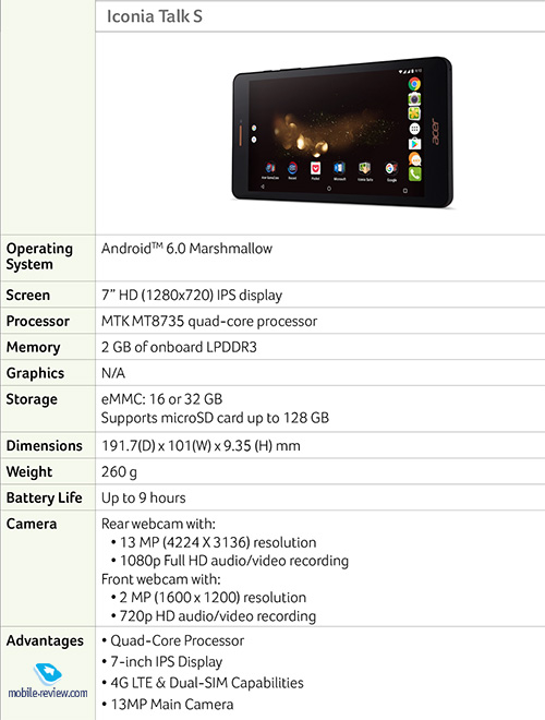 Acer Iconia Talk S