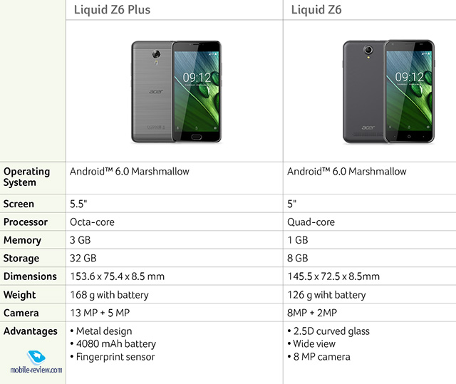 Acer Liquid Z6