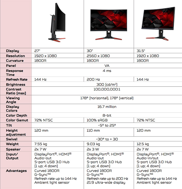 Acer Predator Z1