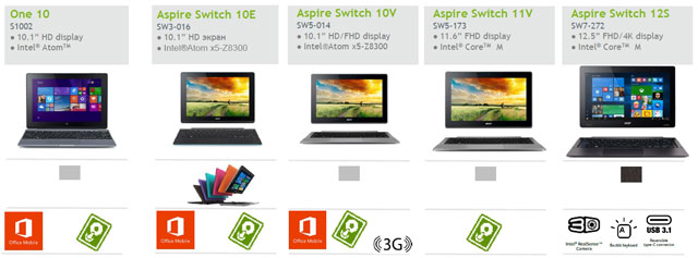 Acer Switch