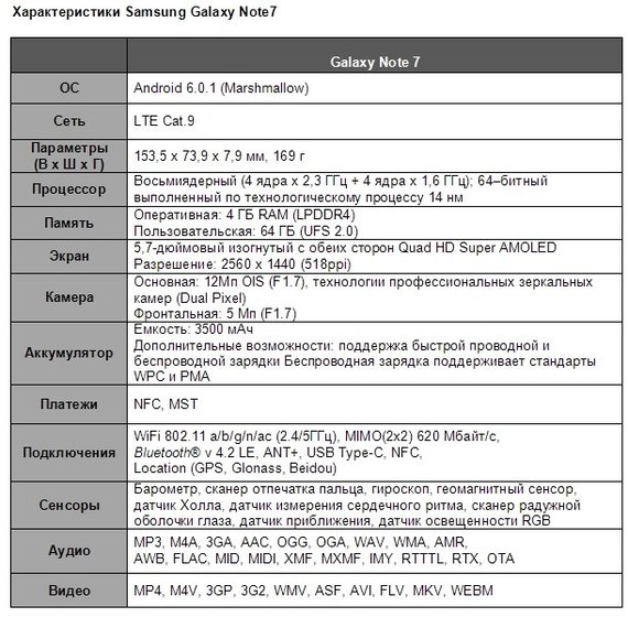  Samsung Galaxy Note 7