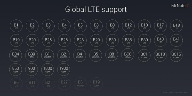 Xiaomi Mi Note 2, Mi VR и безрамочный Mi MIX