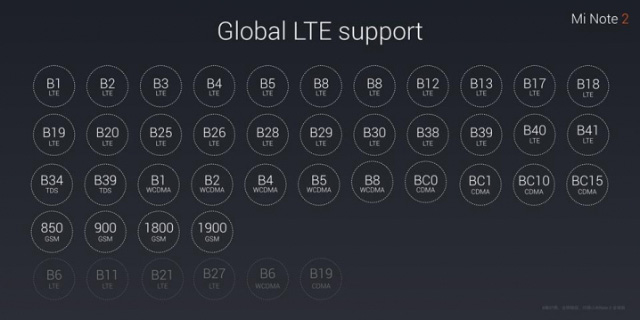 Xiaomi Mi Note 2, Mi VR   Mi MIX