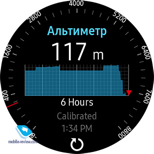 Gear S3 Classic/Frontier