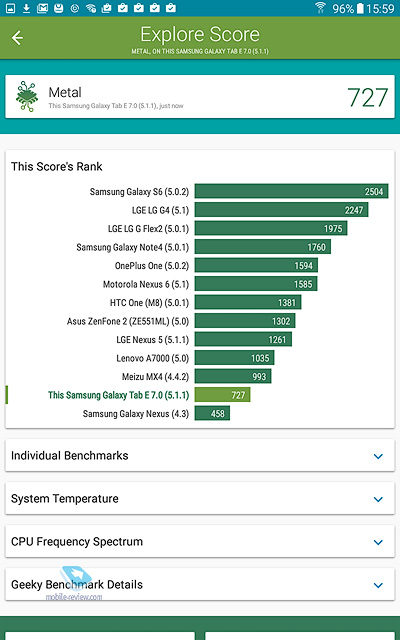 Samsung Tab A (2016)