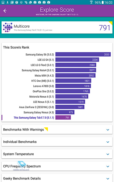 Samsung Tab A (2016)