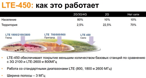 Скайлинк LTE 450 МГц теперь и в Москве