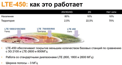 : LTE-   CDMA