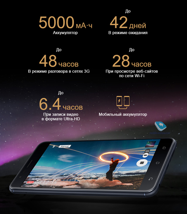   ASUS ZenFone 3 Zoom ZE553KL