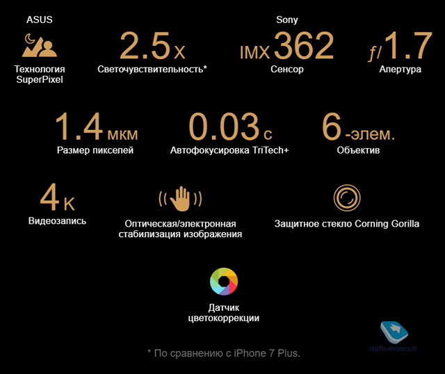 ASUS Zenfone 3 Zoom  