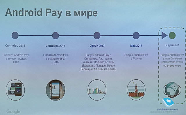  Android Pay  