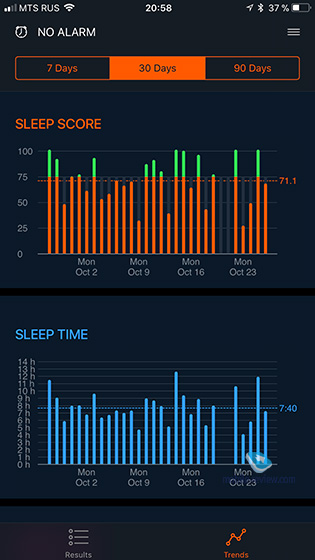 Beddit 3 Sleep Monitor