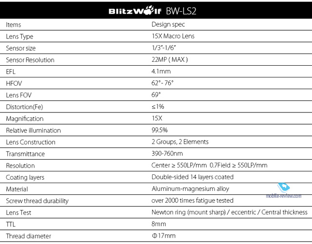  BlitzWolf LS-2/3/4  