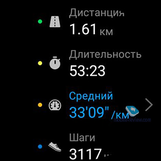 Huawei WATCH 2 Sport