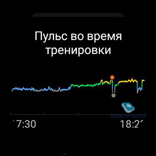 Huawei WATCH 2 Sport