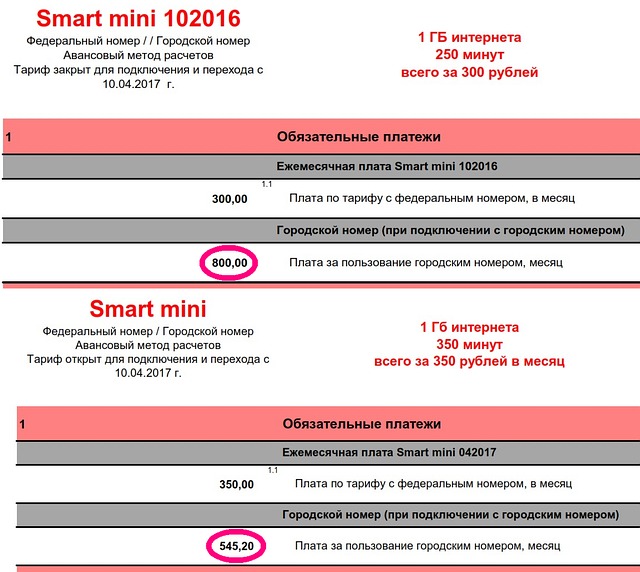 МТС, новый Smart Mini
