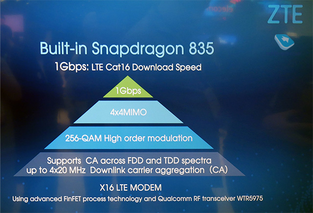 MWC 2017.   ZTE