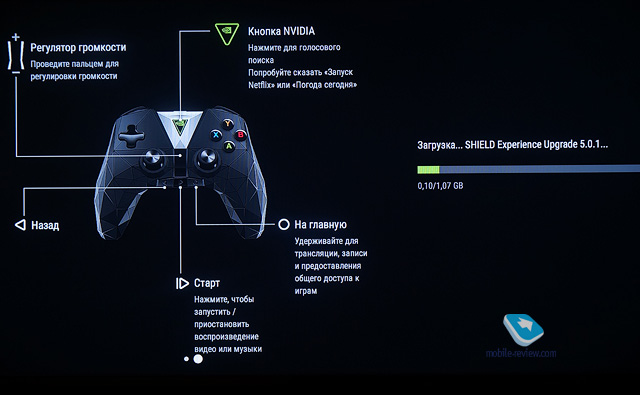 NVIDIA Shield TV